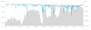 North Downs Way 50 - Route Profile