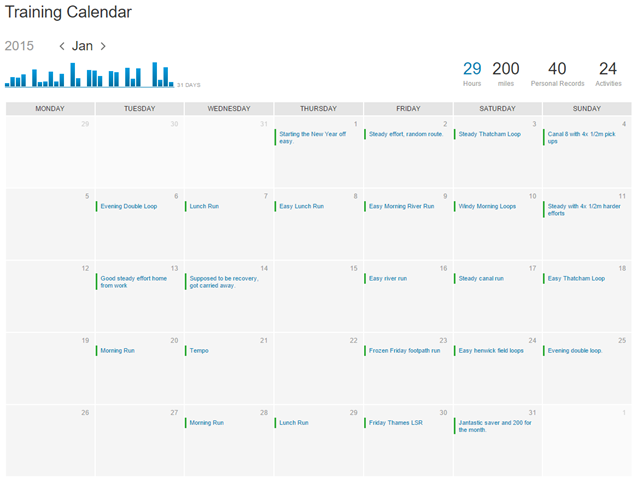 ultra marathon training schedule